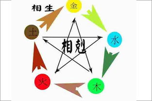 四柱缺火八字宝宝如何取名，八字缺火缺水的小孩名字怎么取？