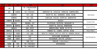 1.1 行程时间安排