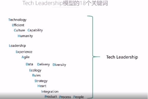 # 长尾关键词组合技巧：拆分+拼接+叠加+