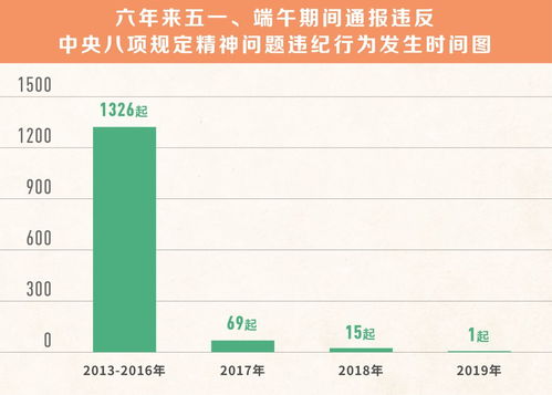 2026年五月份和春分后迁坟吉日分别是哪天？