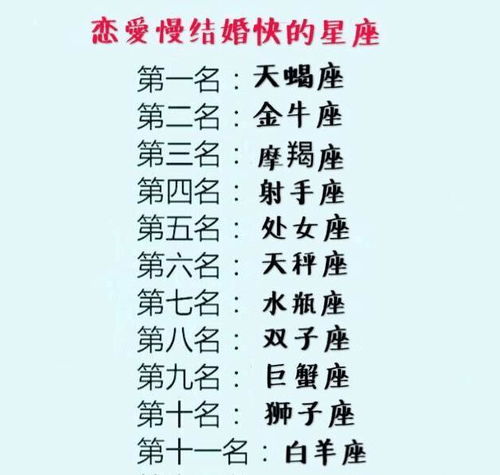 星座与生肖：现代人的浪漫选择