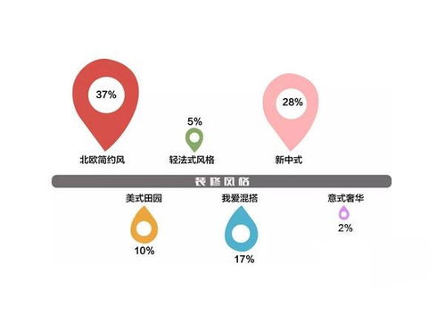 混搭技巧：星座+生肖+风水