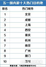 2026年成都旅游血泪账单