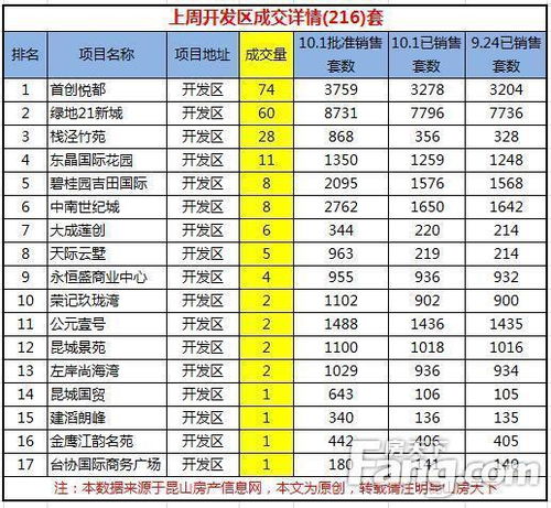 2026年9月有哪些收楼和封顶的吉日呢？
