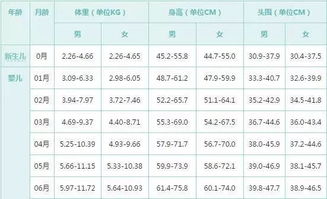 1-1 小道理：时间与体重的关系