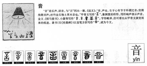 怿字起名是吉字吗？怿字读音改写为疑问：怿字读音是什么意思？