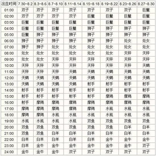 7月6日和11月6日的上升星座是什么？