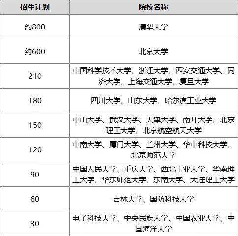三、 精选可供选择的组合（带噪音版）