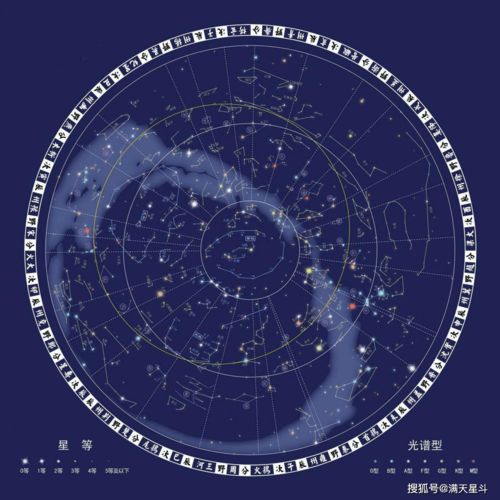 星座运势大揭秘：这些星座最容易上当！