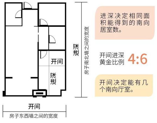 你家采光像地牢？活该穷一辈子！