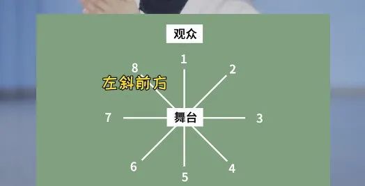 第二章：颜色与方位的那种诡异碰撞