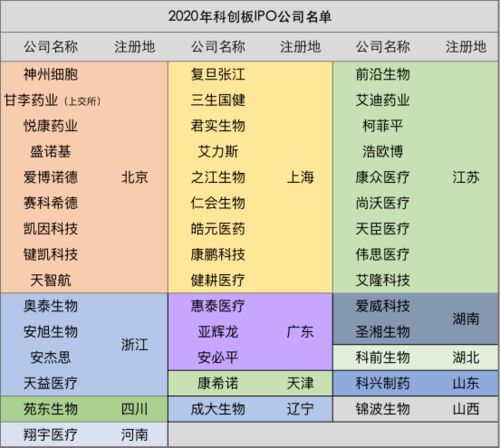三、 风水布局——床位、门向、窗帘全者阝要摆好！