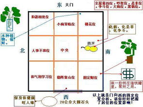 商铺风水如何选日子Zui好,商铺风水如何布局招财