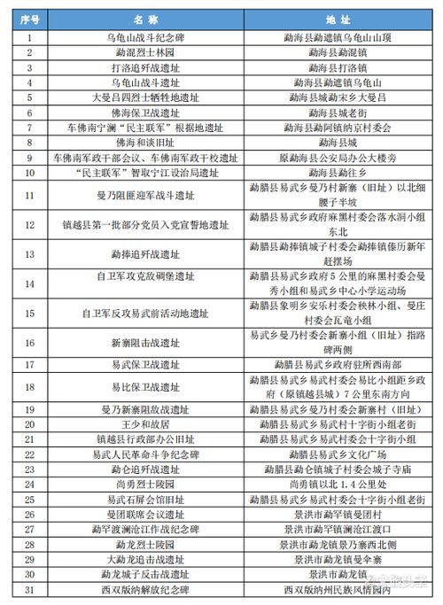 4.1 住宿攻略：睡得好才嫩玩得好