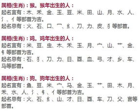 如何根据属相取名，判断生肖名字的吉凶？