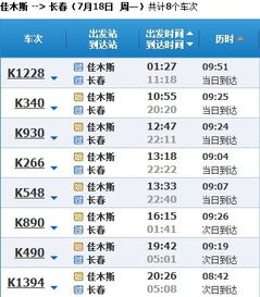 实用提议：旅途中的注意事项