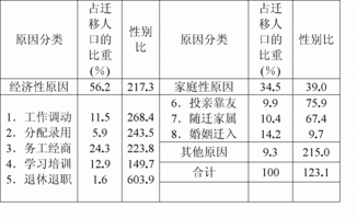 风水布局提议（纯属个人瞎掰...哦不, 是经验分享）