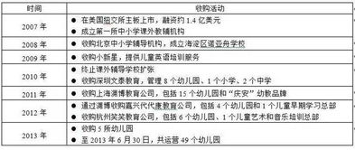 1. 销售与市场营销行业