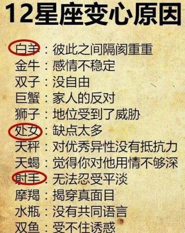 星座与上坟：木星的指引