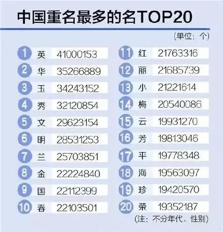 干货来了(大概吧)：那些年我觉得还不错的带亮的洋气名