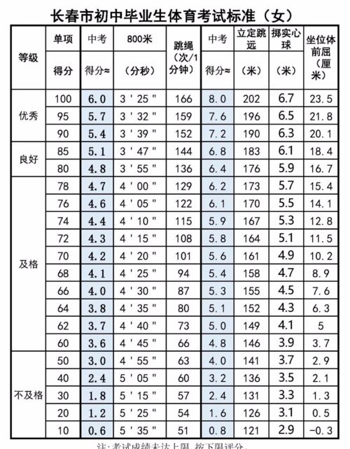 八字年月日打分准确吗？如何通过八字好坏对照表判断运势？