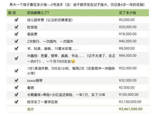 活动方案与盈利模式