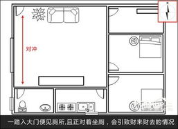 2. 厕所门：霉运喷射器