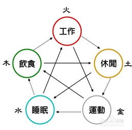 五行中水火分别属于什么属性，五行属木水火对人的运势有何影响？