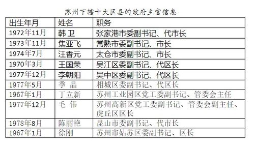 二、 生肖星座较大碰撞：蛇与狮子的共舞