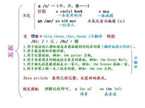 二、 状语与补语的巧妙运用