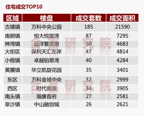 2026年1月和6月，哪个月份最适合进新房和收房？