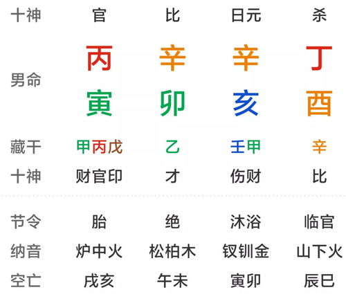 八字合盘：命运的罗盘