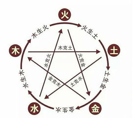 风水之说的传承与智慧