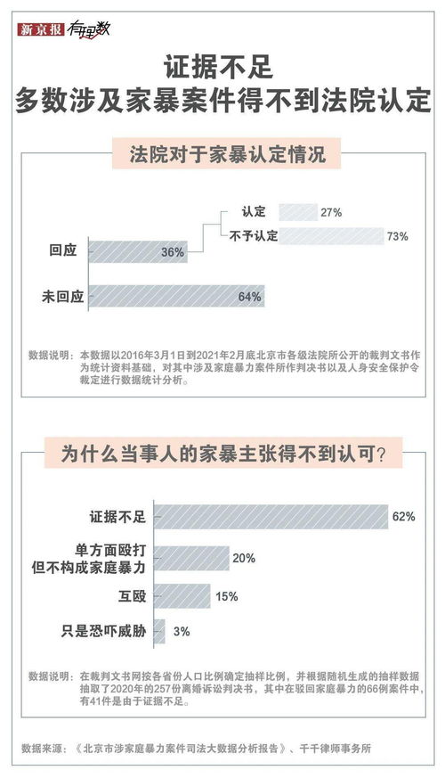 姓名学中的“家暴”密码