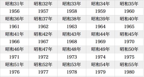 676车牌号吉凶如何查询，吉运对照表在哪里？