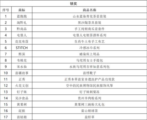 2026年越南购物黄历预警