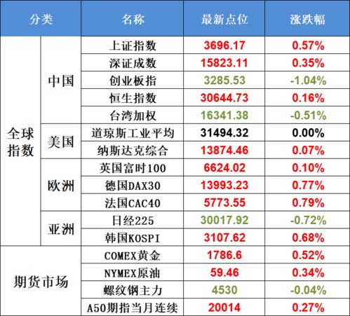 2026年2月有哪些具体的动土吉日可以选择？