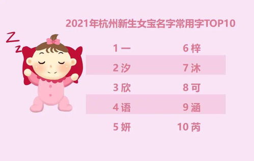 2023最火吕姓女宝名字大公开！