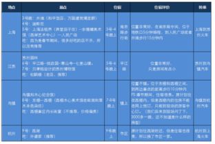 第一天：解放碑-洪崖洞-千厮门较大桥（感受山城夜生活）