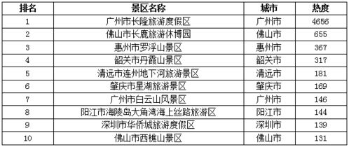 2. 服务态度——笑脸还是板脸？