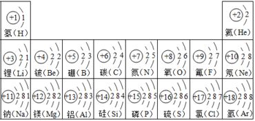 常见符号及代表意义