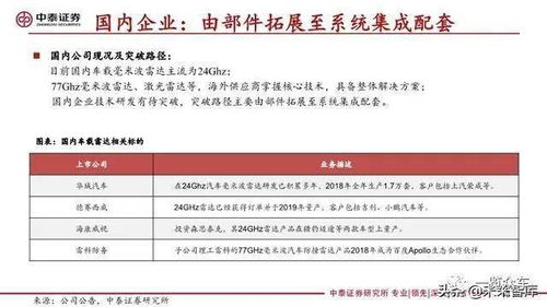 行业深度洞察：交通变革下的价格波动