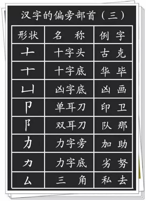 偏旁部首的选择：山水之韵