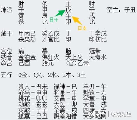 八字日支生日干对命主运势有何具体影响？