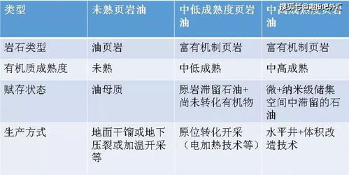 噪音补充