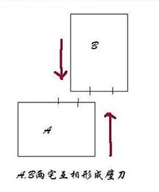 一、 开口煞：大门直冲电梯？小心漏财血光