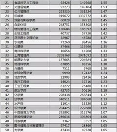 旅游管理专业人才需求：一场荒诞的烟火秀