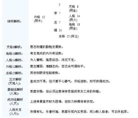 1988年5月28日出生的人五行缺什么？命理如何改善？