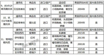 2026年有哪些吉日适合求医治病？