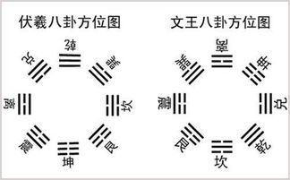 故宫的风水故事,故宫风水布局中暗藏的硬伤